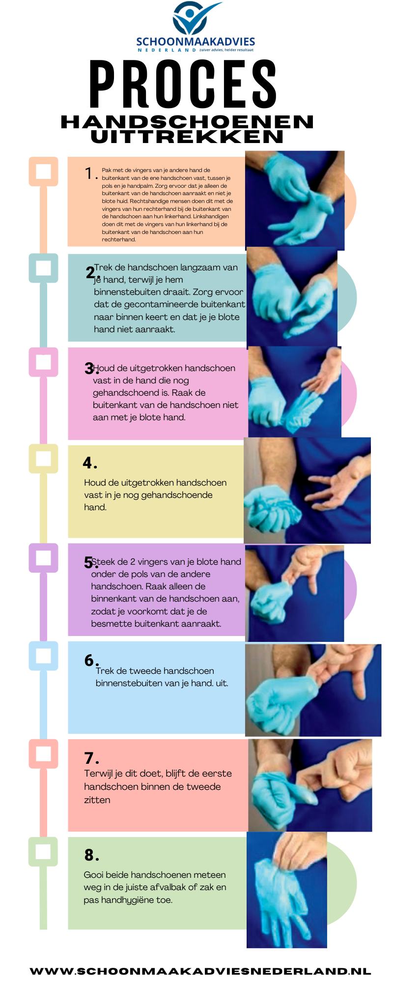 Correct handschoenen uittrekken Correct handschoenen uittrekken